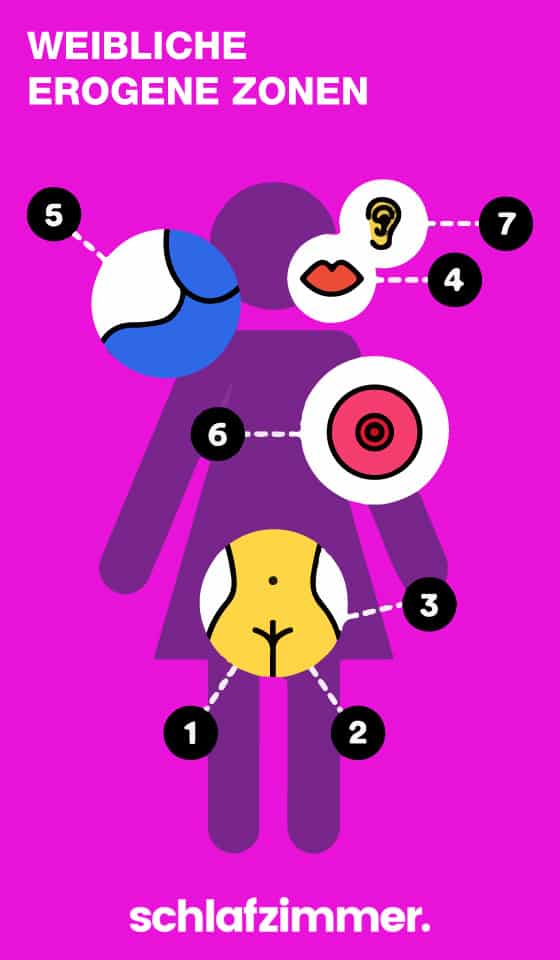 Weibliche-erogene-Zonen-Grafik