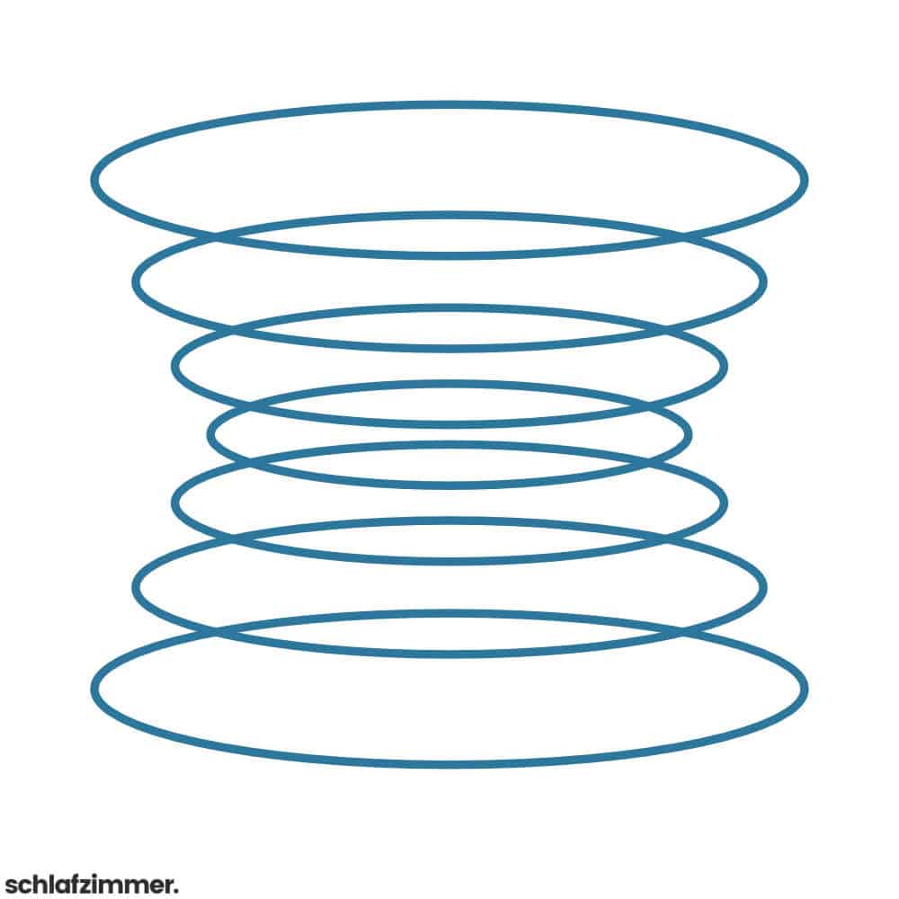 Form der Federn der Bonellfederkernmatratze