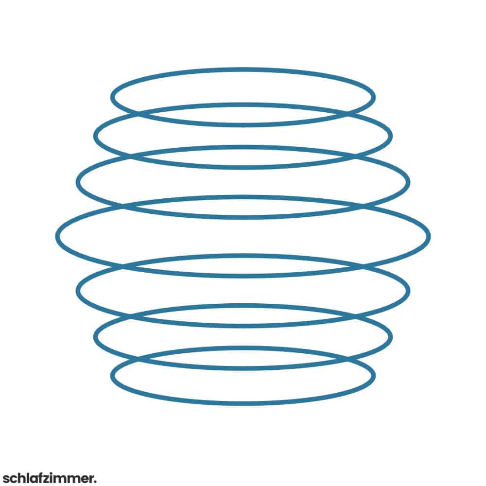 Form der Federn der Tonnentaschenfederkern-Matratze-1