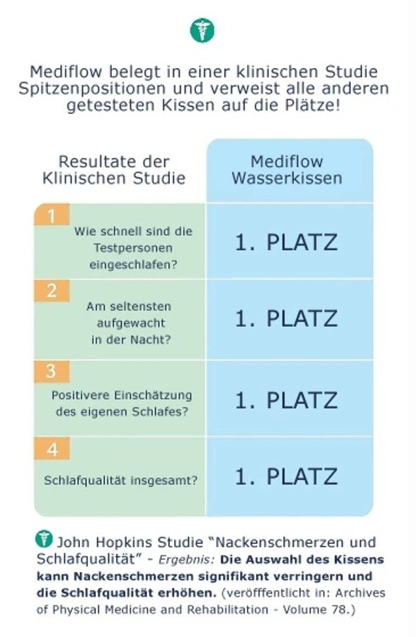Mediflow Studie